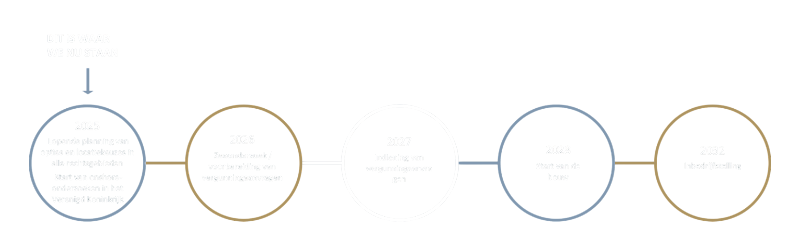 Timeline NL