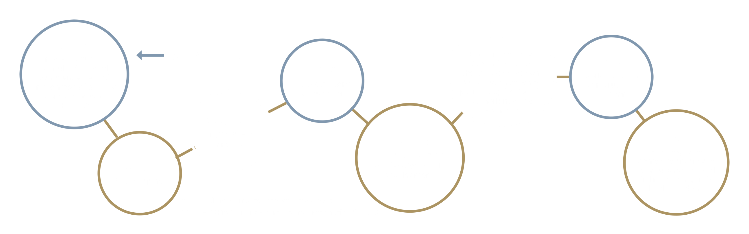 A representative timeline of the project covering the period 2025-2032